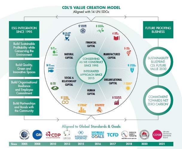 cdl-value-creation-model[1].jpg