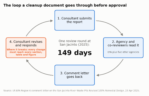 01-review-loop.png